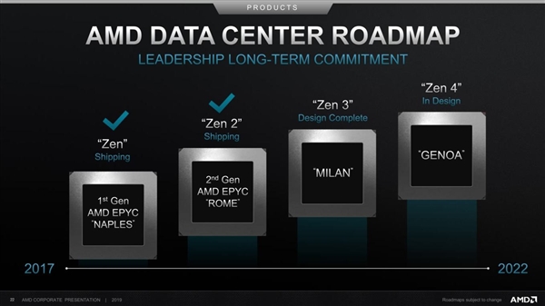 AMD Zen 3架构设计完毕：有望支持四线程！图片
