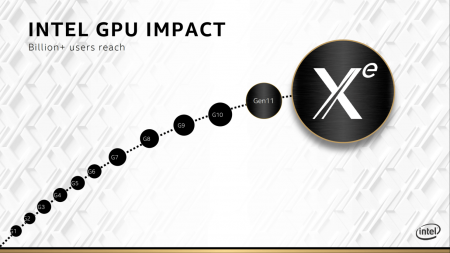 有传言称带有Intel Xe GPU的独立显卡进展不顺利效