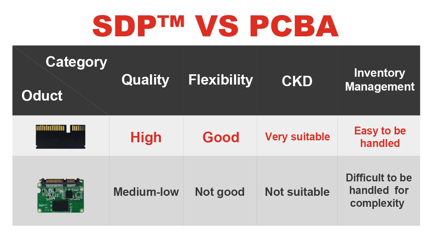 [Master controlFlash fit ]尺寸减小到只有1/10 SDP封装世界上最好的SATA Mini S图片