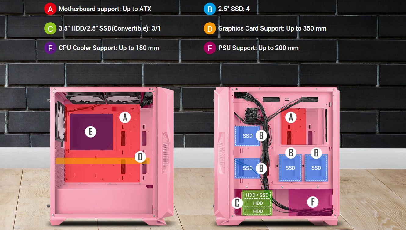 [Pink ANTEC NX800限量版]首批5只售价699美元 + $ 100帮助您将旧零件转移到新机箱图片