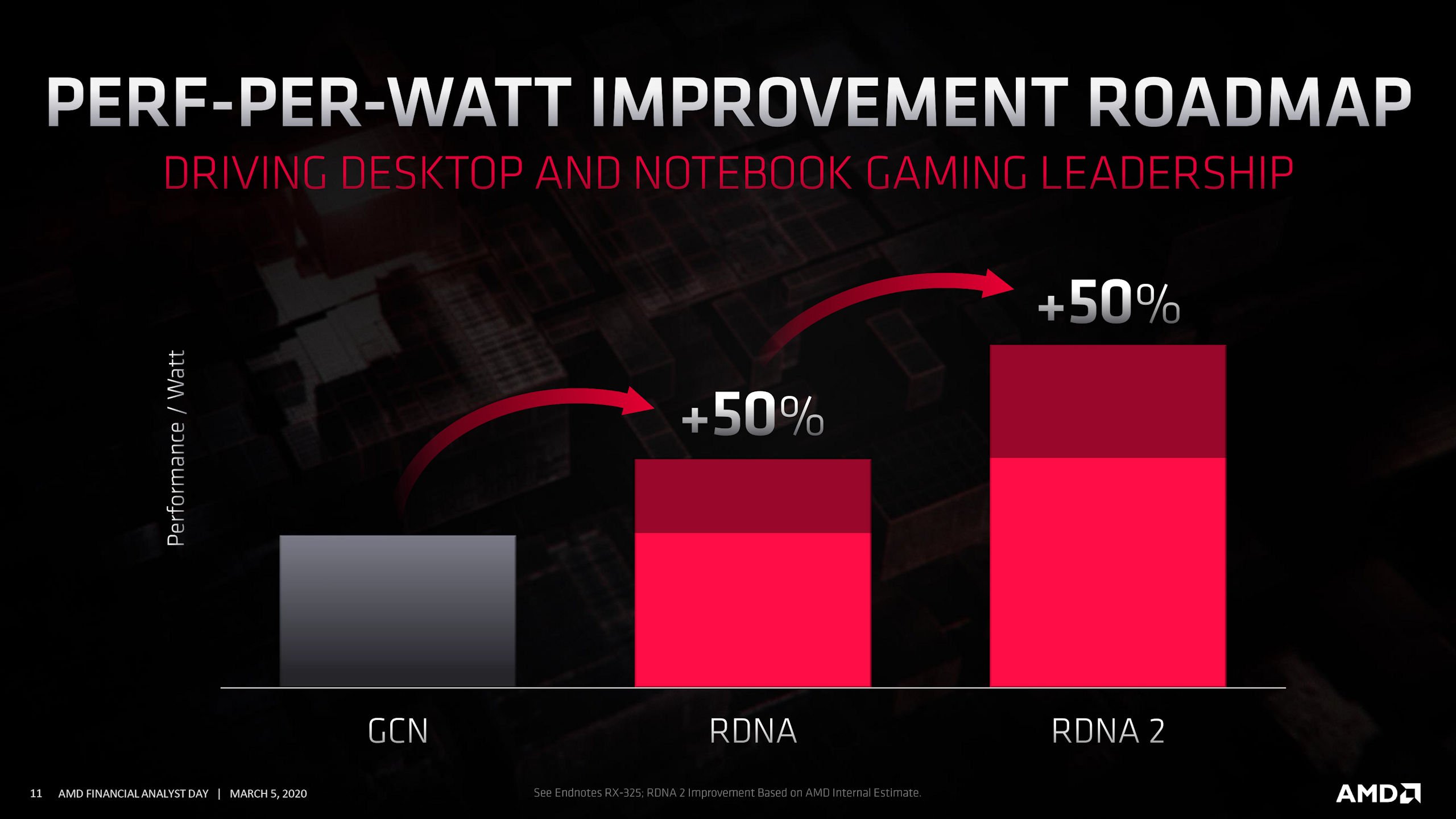 [NDA]是否已达到与RTX 2080 Ti相同的水平 AMD Radeon RX 6000 新卡跑分流出图片