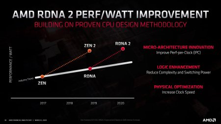 [NDA]是否已达到与RTX 2080 Ti相同的水平 AMD Radeon RX 6000 新卡跑分流出