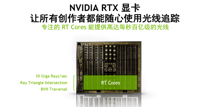 NVIDIA Studio发布 配合RTX显卡打造更强创作工具图片