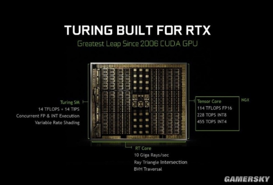 RTX及GTX显卡实战“光追”游戏 开特效性能损失多少图片