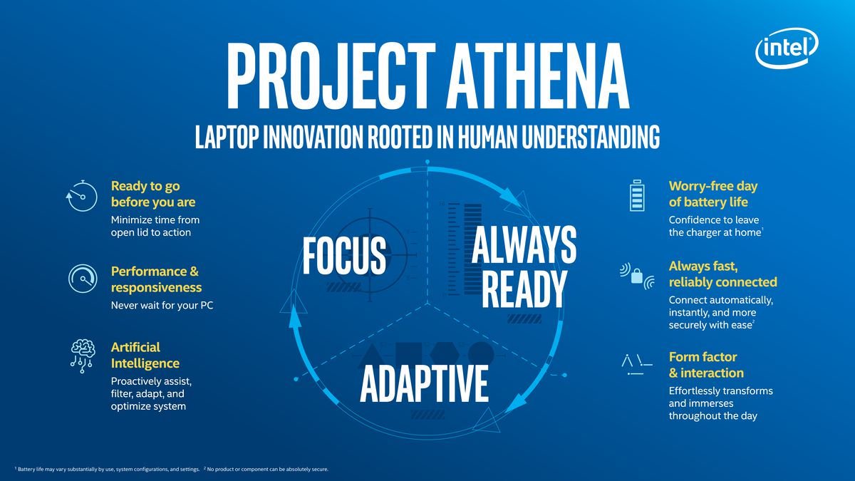 Intel推出Project Athena识别标志用于分辨轻薄、高配笔记本电脑图片