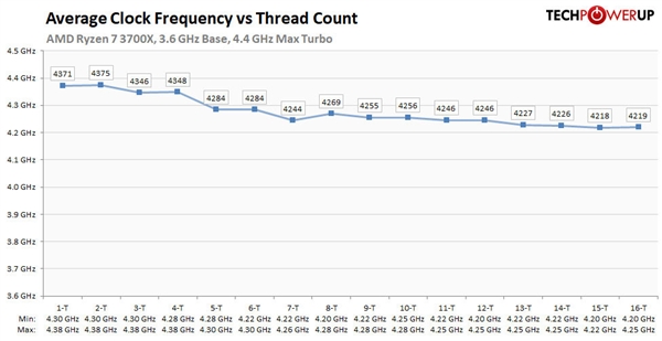 AMD锐龙与霄龙处理器标注最大加速频率图片