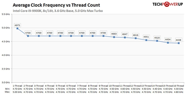 AMD锐龙与霄龙处理器标注最大加速频率图片