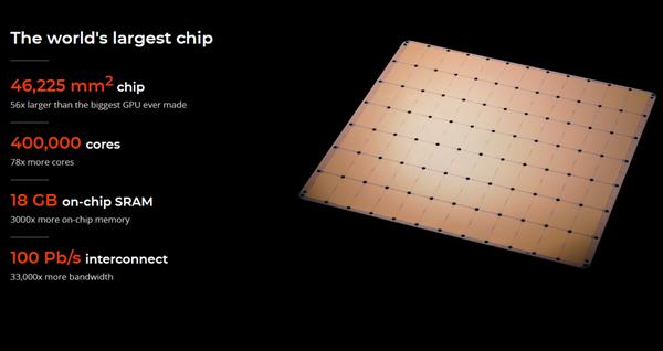 世界最大AI芯片诞生：1.2万亿晶体管 40万核心 4.6万平方毫米图片