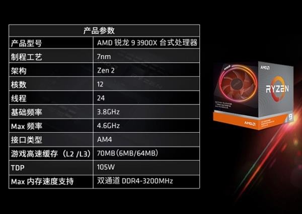 AMD锐龙Pro系列处理器曝光：TDP将至65W图片