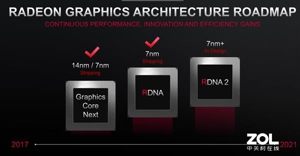AMD发布产品路线图：Zen 3已经设计完成图片