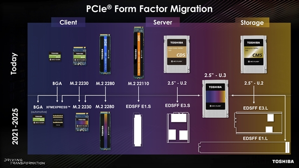 东芝全面拥抱PCIe 4.0 SSD：形态各异图片