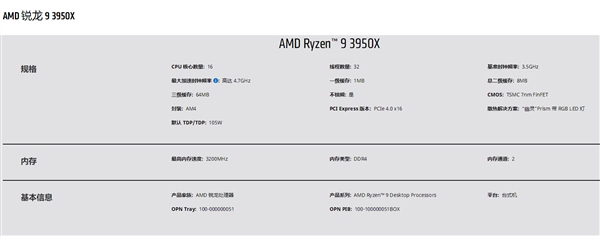 AMD 16核心锐龙9 3950X：要不要散热器你说了算图片