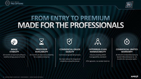 AMD发布第三代锐龙/速龙Pro：12核心24线程仅65W图片