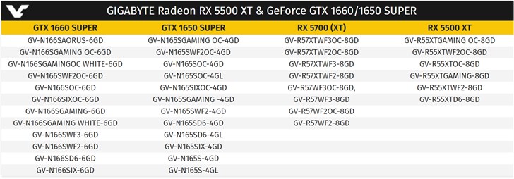 10月7日发布 AMD RX 5500显卡：技嘉曝光全系列新品，对标GTX 1650图片
