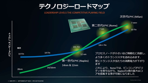 AMD官方揭秘Zen 3和Zen 4：Intel压力山大图片