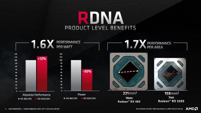 AMD Radeon RX 5500/RX 5500M笔记本显卡登场：功耗骤降30%，酷似R9 Nano图片