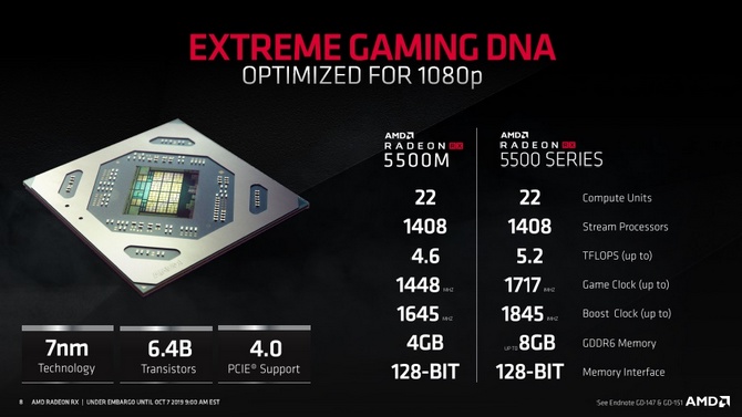 AMD Radeon RX 5500/RX 5500M笔记本显卡登场：功耗骤降30%，酷似R9 Nano图片