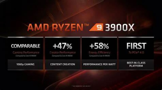 AMD低功耗版Ryzen 9 3900：65W TDP/ITX小钢炮福音图片