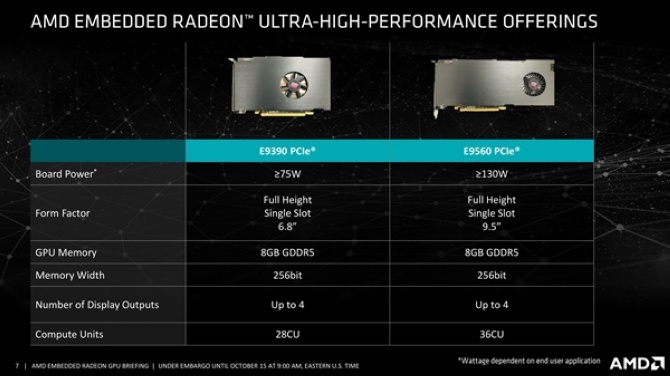 AMD Radeon E9560/E9390显卡：缝缝补补又三年图片