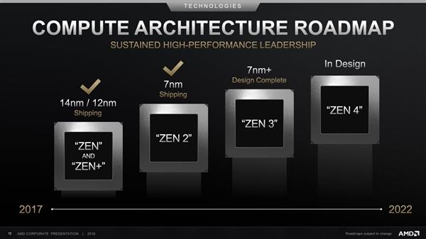 AMD将适时推出5nm工艺处理器 Zen4架构比工艺更重要图片