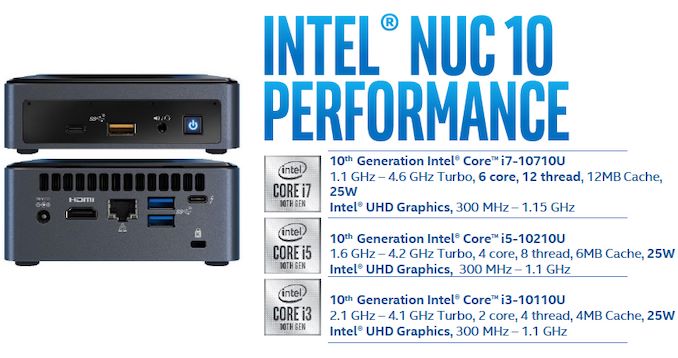 英特尔确认计划发布NUC10 Frost Canyon超紧凑型PC图片