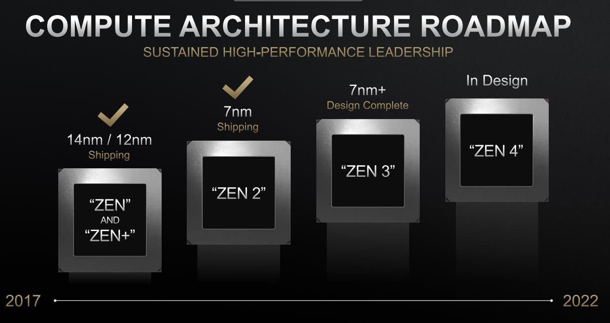 [上一代AM4平台]让我们去ASMedia生产AMD X670系列芯片组明年见图片