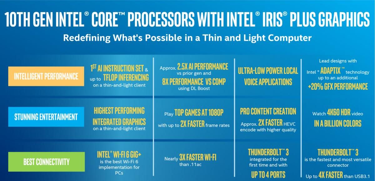 10nm Ice Lake面世Intel最新11款10代酷睿处理器详解图片