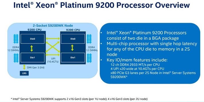 Intel推出代号为「Cooper Lake」的Intel Xeon可扩充处理器图片