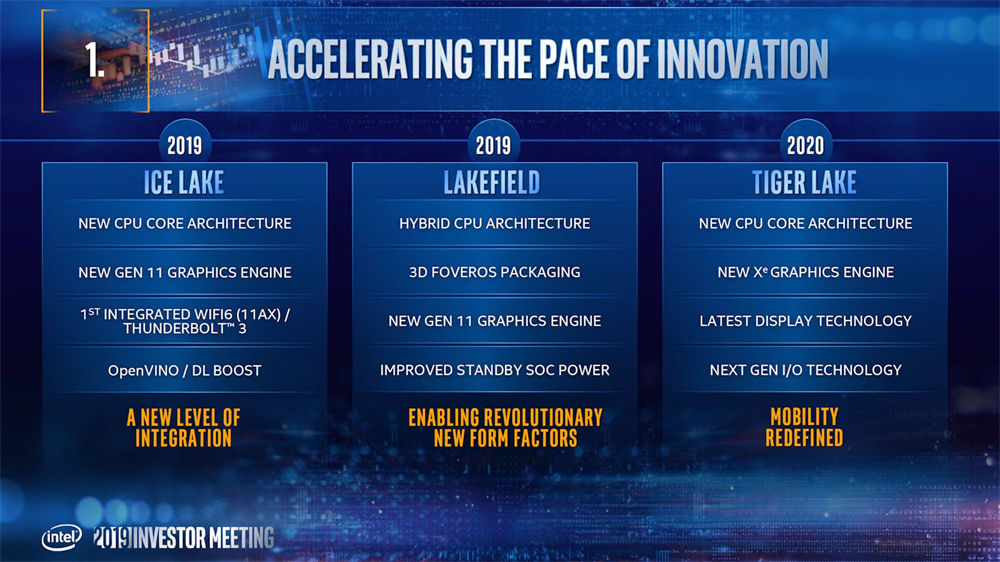 Intel未来发展方向不放弃14nm、量产10nm、加速7nm图片