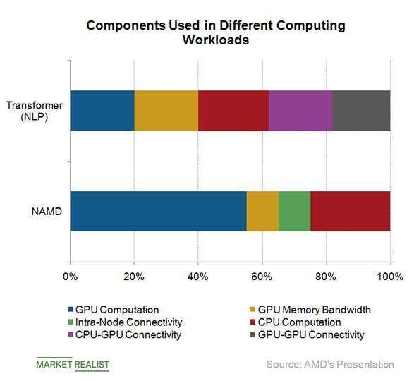 AMD苏姿丰谈AI策略：与Intel、NVIDIA截然不同图片