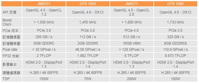 港媒：厉害了，我的国！国产28nm显卡JM9系列GPU性能堪比GTX 1080图片