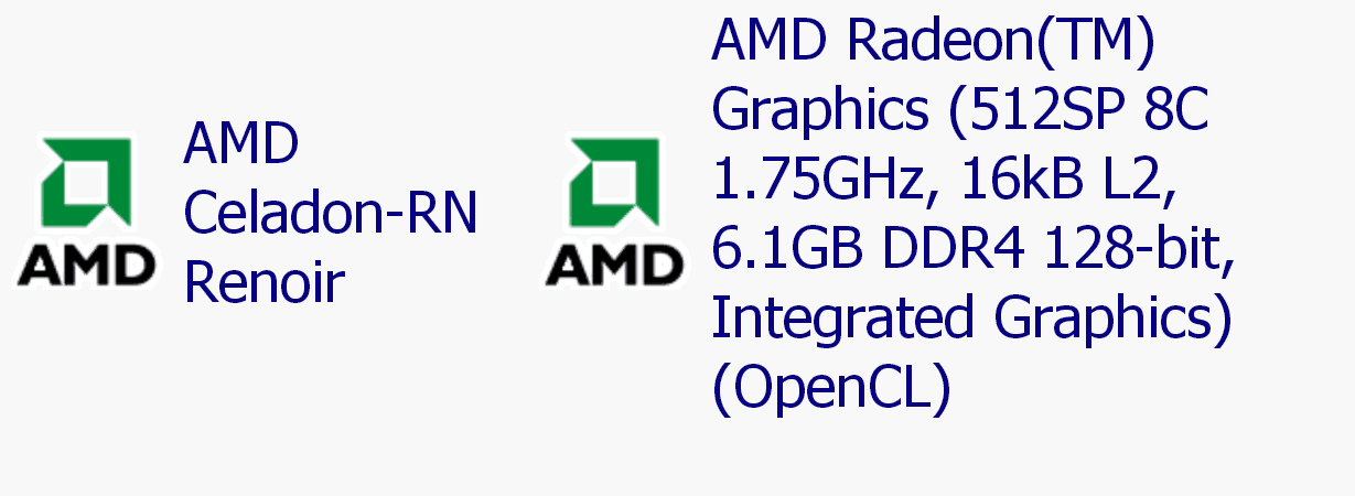 AMD的新款Renoir APU可能搭载高达175GHz的Vega GPU图片