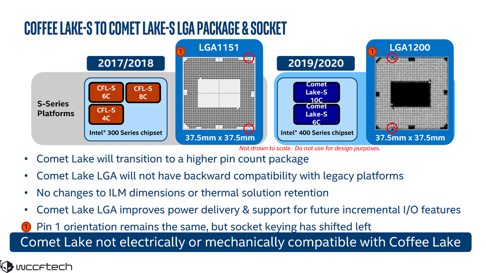 英特尔2020年4月将更新Comet Lake-S处理器和Z490主板图片