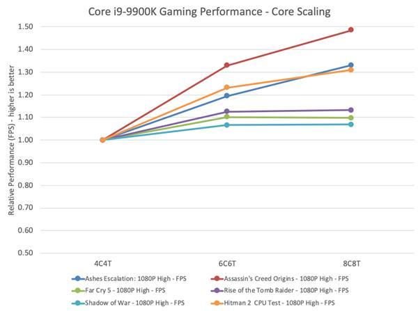 [PS5和Xbox新游戏机CPU均已升级] 8核处理器将成为游戏中的标准配置图片