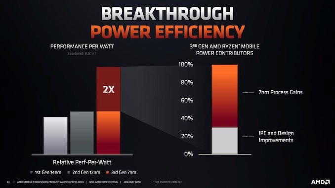 [CES 2020] 7纳米Zen2 +优化的Vega GPU AMD发布Ryzen 4000 U/H系列APU图片