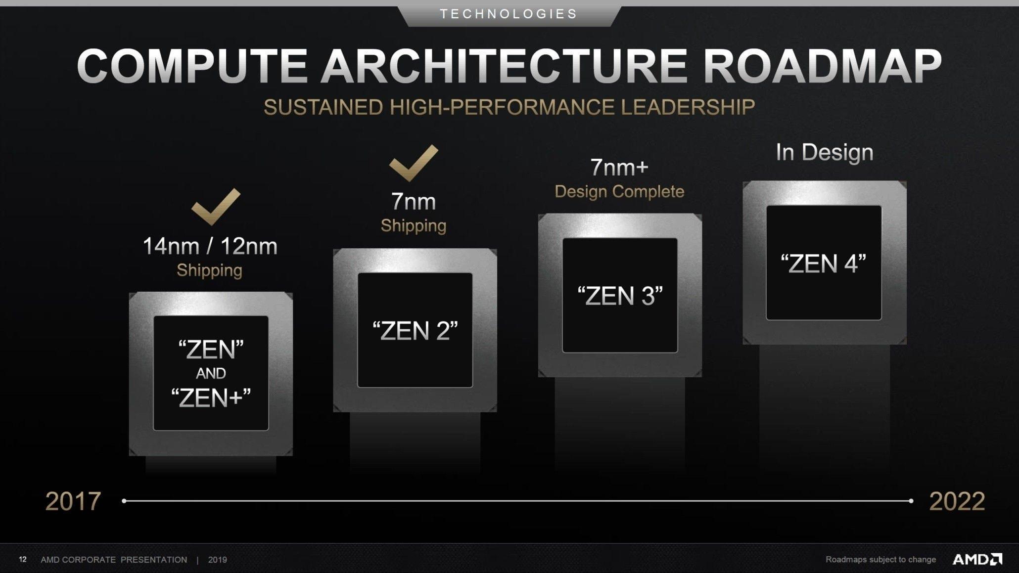 AMD CTO谈论Zen4/Zen512到18个月的升级一代IPC性能至少提高了7％图片