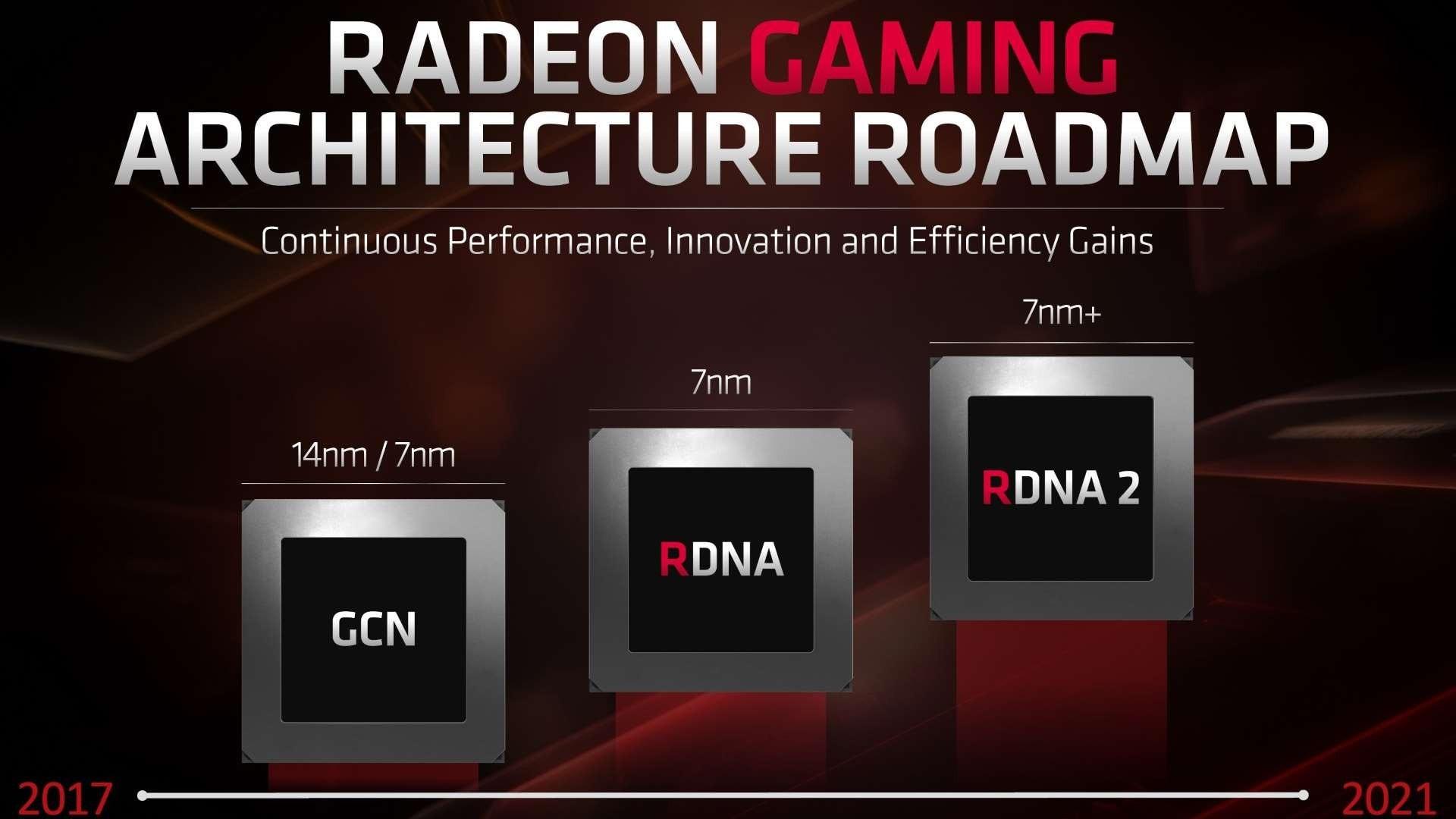 AMD的高端Radeon RX Navi 21 GPU传闻速度是Navi 10的两倍芯片尺寸为505mm2更快的GDDR图片
