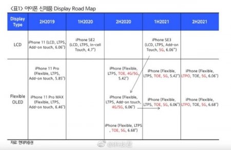 苹果iPhone计划蓝图暴露一波5G手机即将到来iPhon