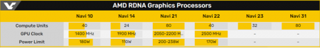 AMD Radeon RX 6000显卡规格透露性能明显低于RTX 3080