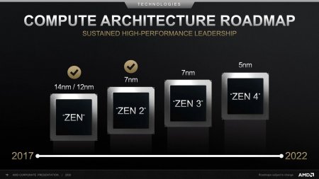 5nm zen4想要启动pcie 50 AMD州正在移动生态